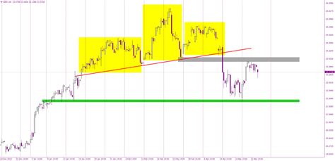 annunci stock burberry|burberry stock analysis.